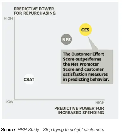 HBR Study