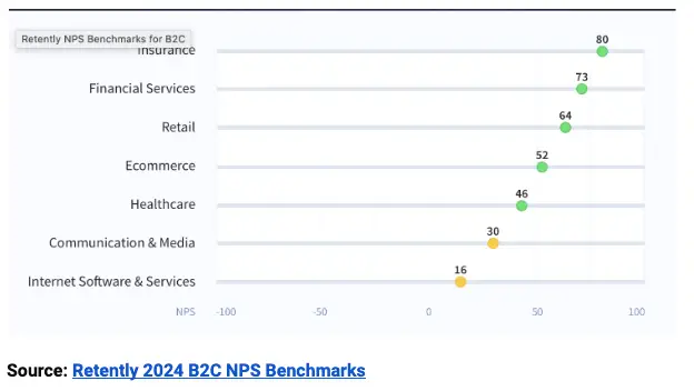 NPS Benchmarks B2C