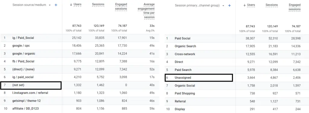 Marketing Attribution