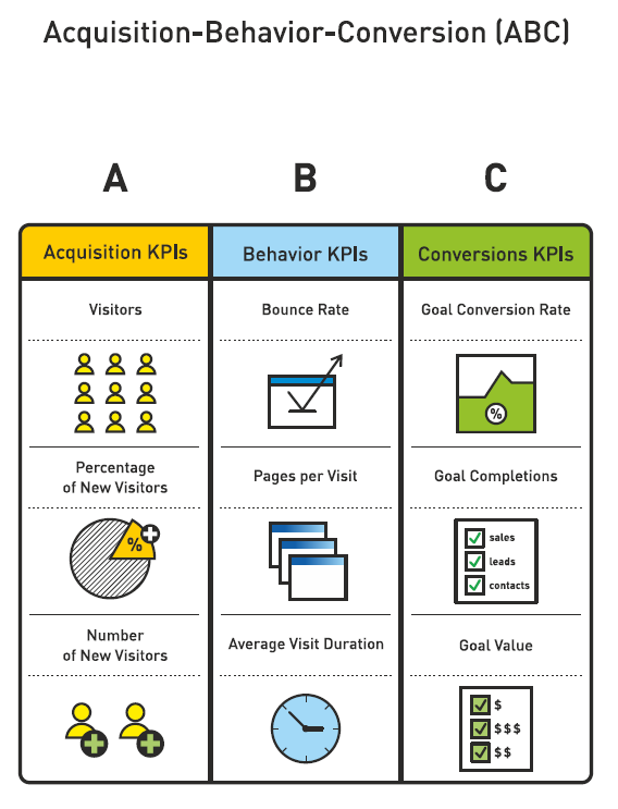 ABC_KPIs