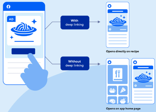 How to get Business Impact from an App? daiom deep linking