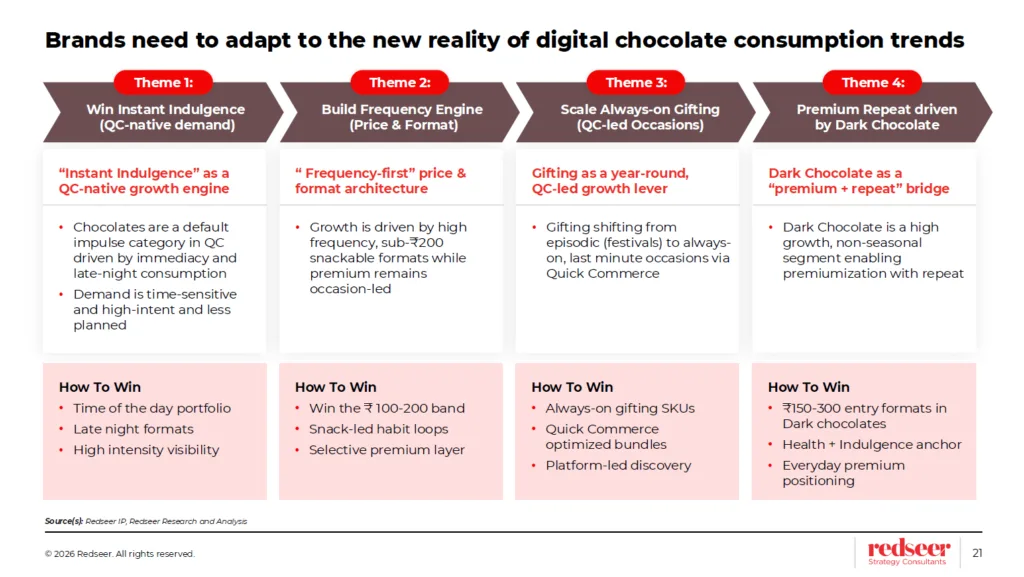 How Quick Commerce Is Changing & What Indian F&B Brands Sell daiom brands reality
