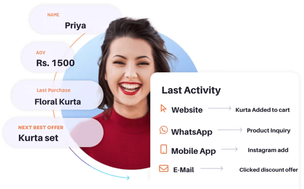 Why Are Customer Data Platforms Becoming the Backbone of Growth? cdp importance