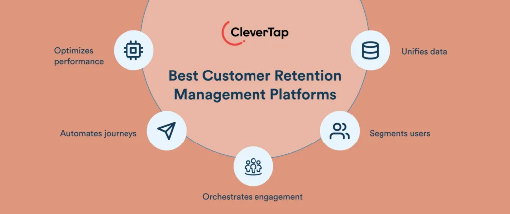 Why Are Customer Data Platforms Becoming the Backbone of Growth? clevertap