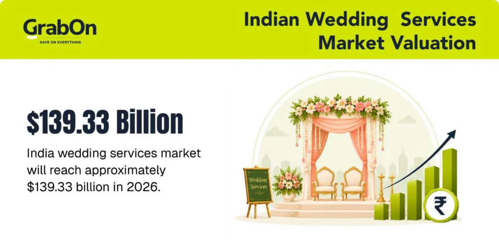 India's Wedding Market: How Brands Are Rewriting the Rules of Wedding Marketing daiom estimate market