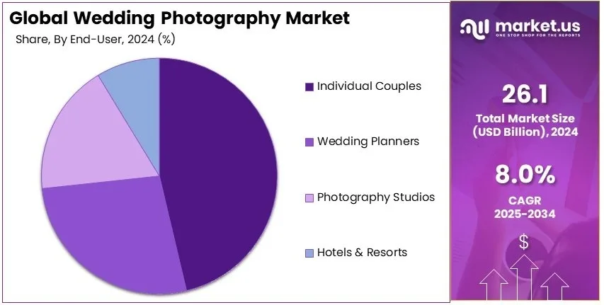 India's Wedding Market: How Brands Are Rewriting the Rules of Wedding Marketing daiom wedding photography