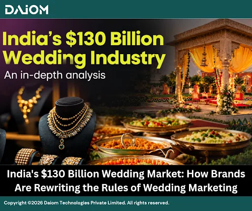India's 0 Billion Wedding Market: How Brands Are Rewriting the Rules of Wedding Marketing daiom