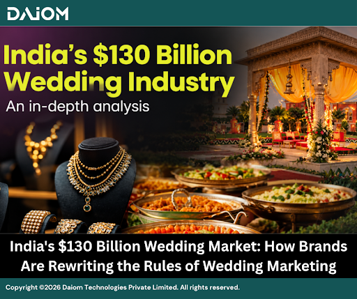 India's $130 Billion Wedding Market: How Brands Are Rewriting the Rules of Wedding Marketing India's $130 Billion Wedding Market: How Brands Are Rewriting the Rules of Wedding Marketing